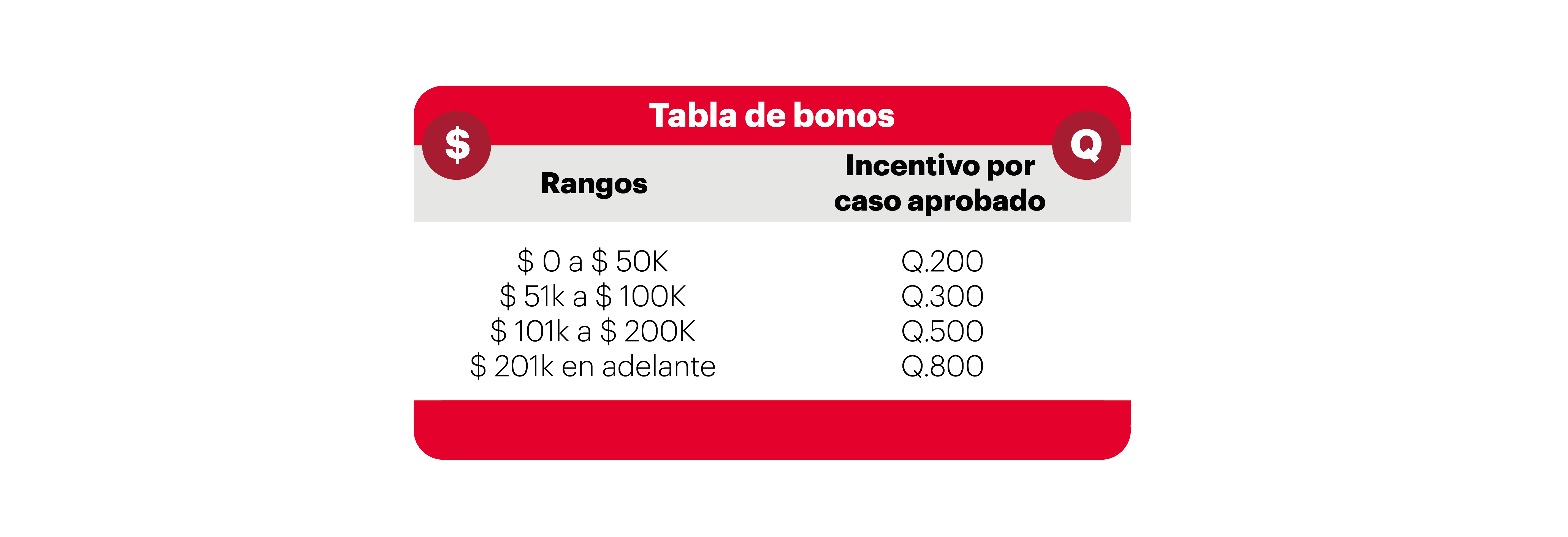 Tabla de bonos