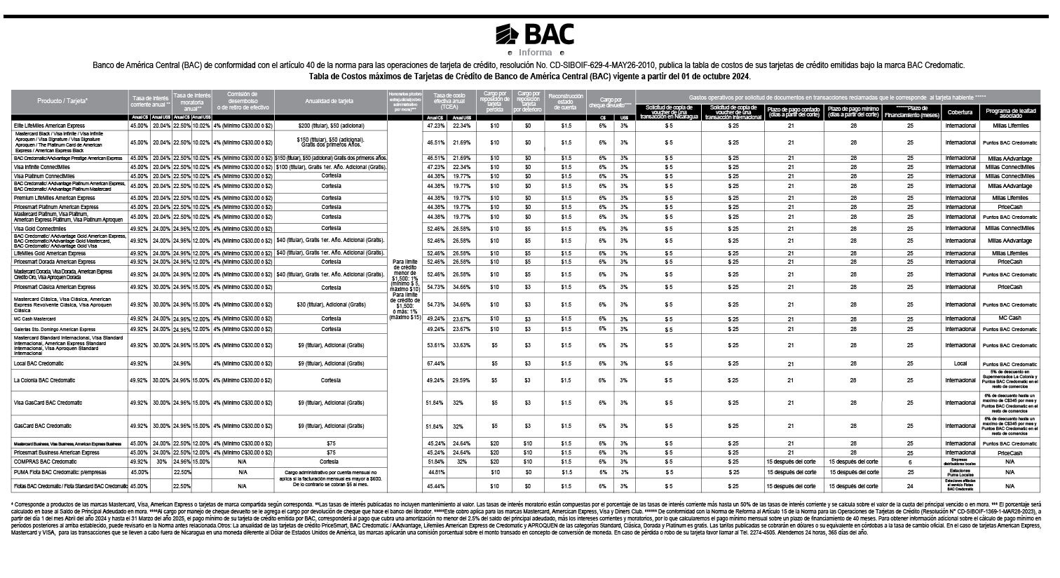 Tabla de Costos  Tarjeta de Credito Octubre 2024