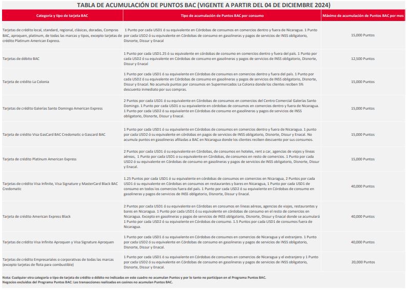 Tabla de Acumulación de Puntos BAC