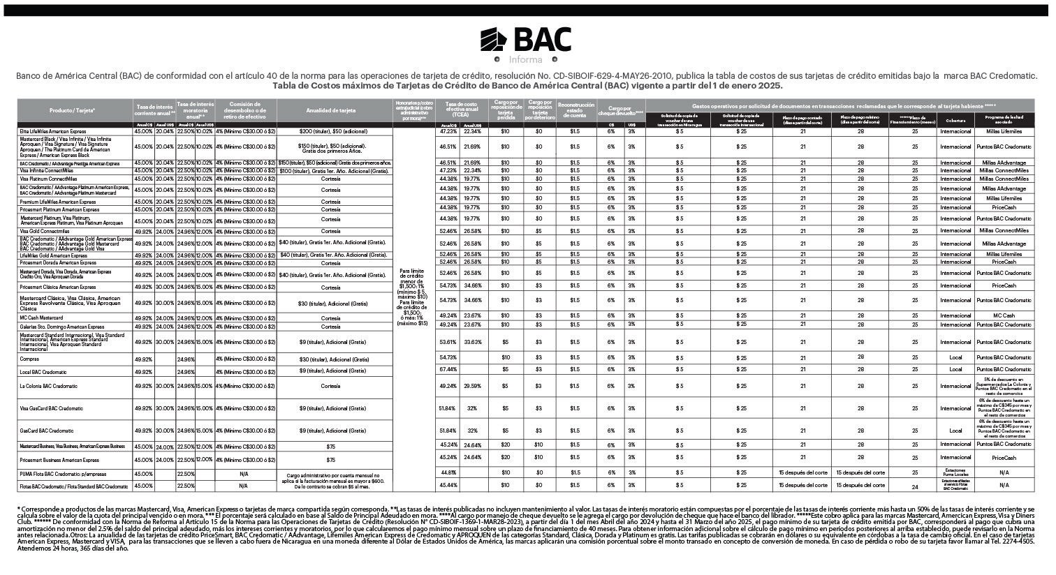 Tabla de Costos Tarjetas de Crédito Enero 2025