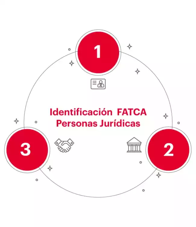 FATCA Juridico