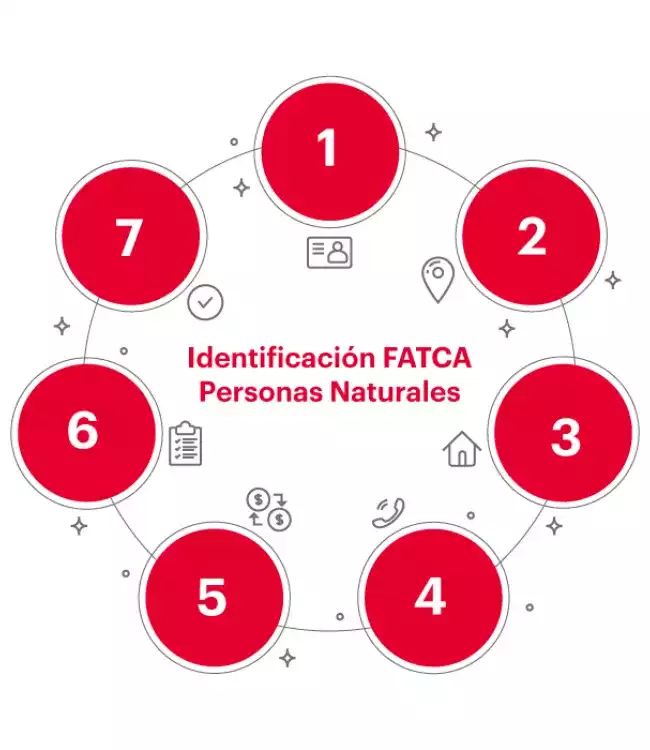 FATCA Naturales